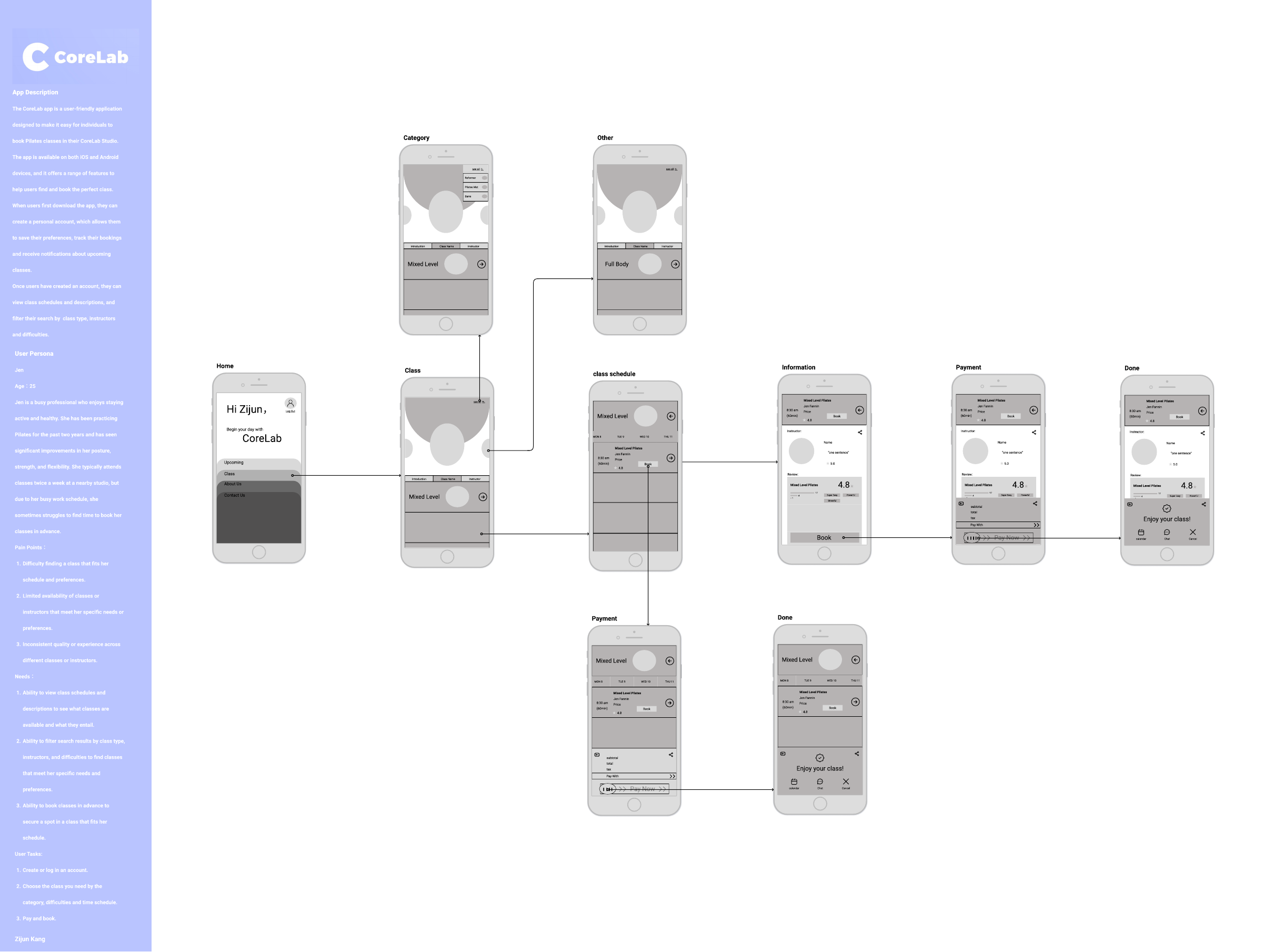 CoreLab wireflow from class discovery to booking
